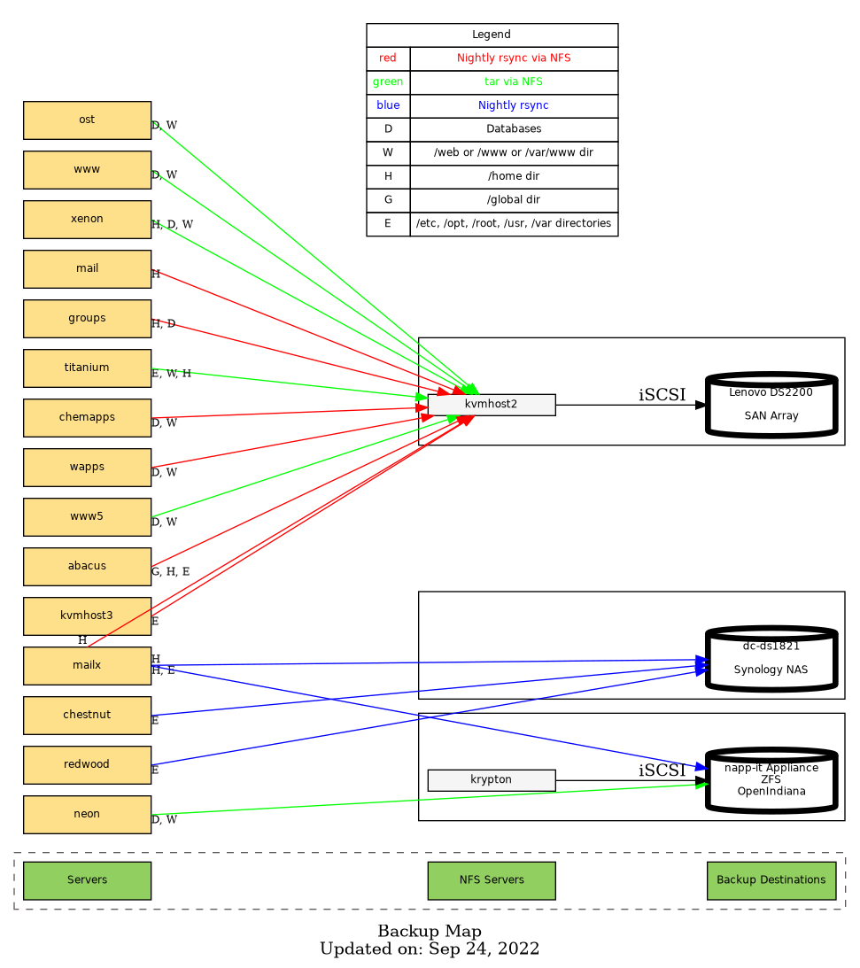Displaying a backup diagram png image created by Grapvhiz