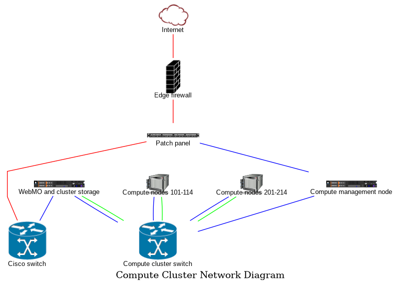 Displaying a png image of a network diagram created by Graphviz